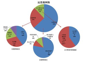 小心 中兴通讯遭遇 中年危机 每周一家上市公司